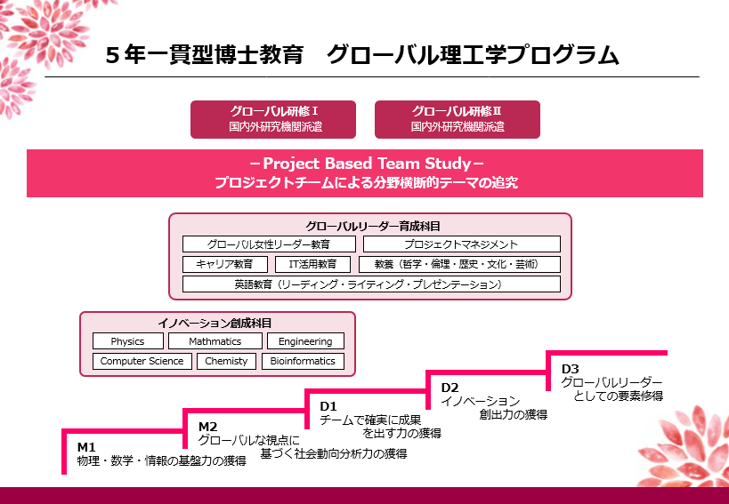 講演会 大学講義 学習教材 プレゼンパワーポイントサンプル クイックボードデザイン