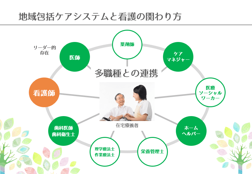 看護・介護研修発表 プレゼン