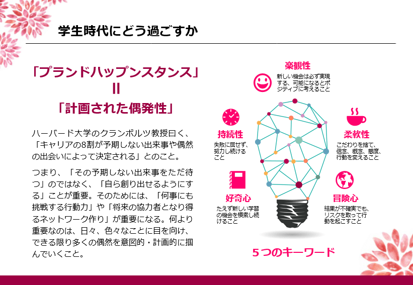 講演会 大学講義 学習教材 プレゼンパワーポイントサンプル クイックボードデザイン