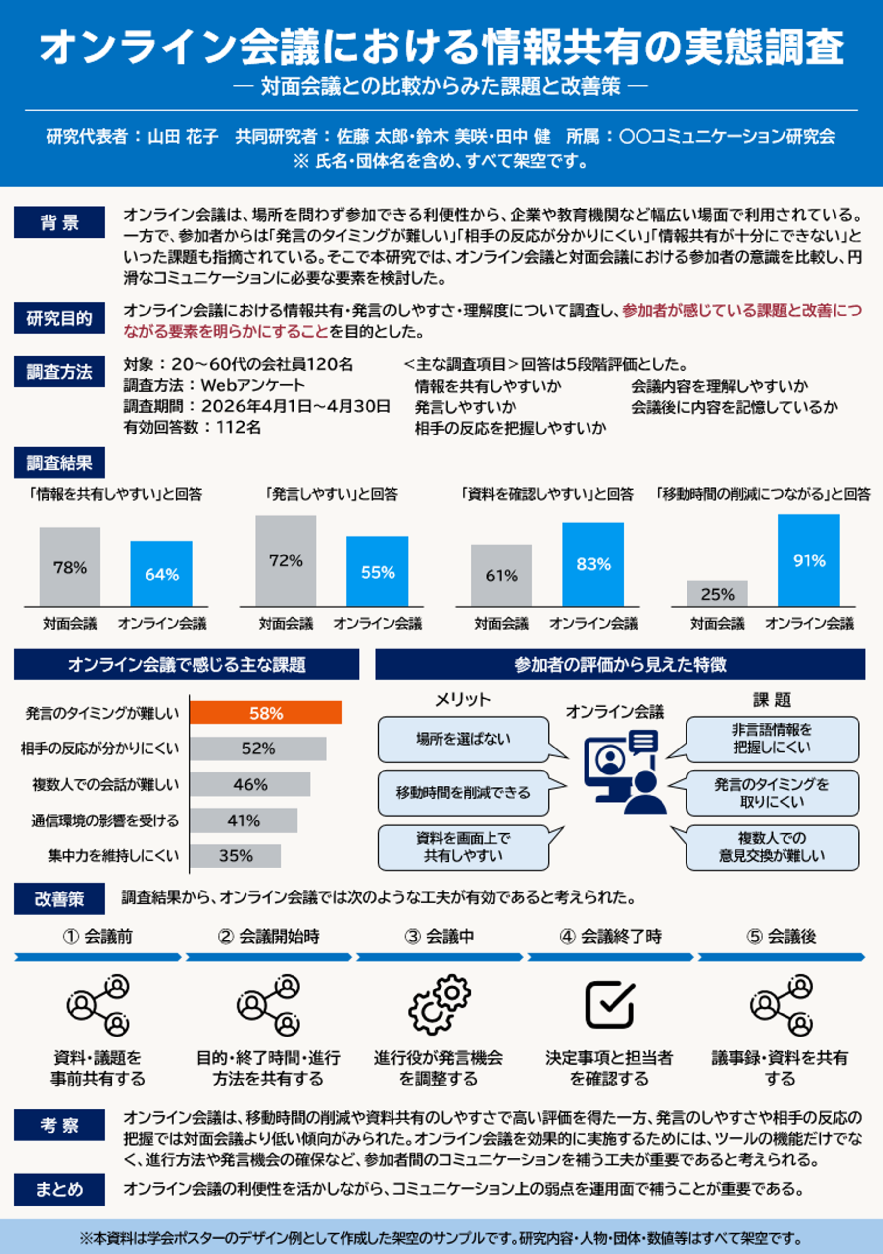 日本語の学会ポスター作成例