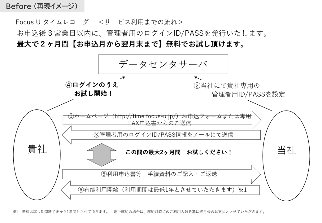 サービス説明資料 ブラッシュアップ前イメージ