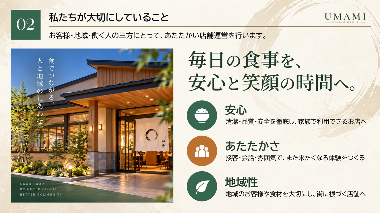 外食チェーン 会社説明会資料 パワーポイントサンプル 企業理念