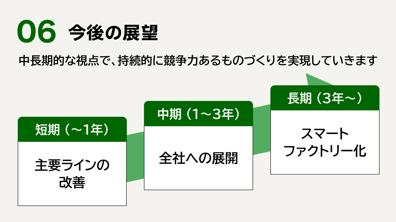 昇格試験用プレゼン 今後の展望
