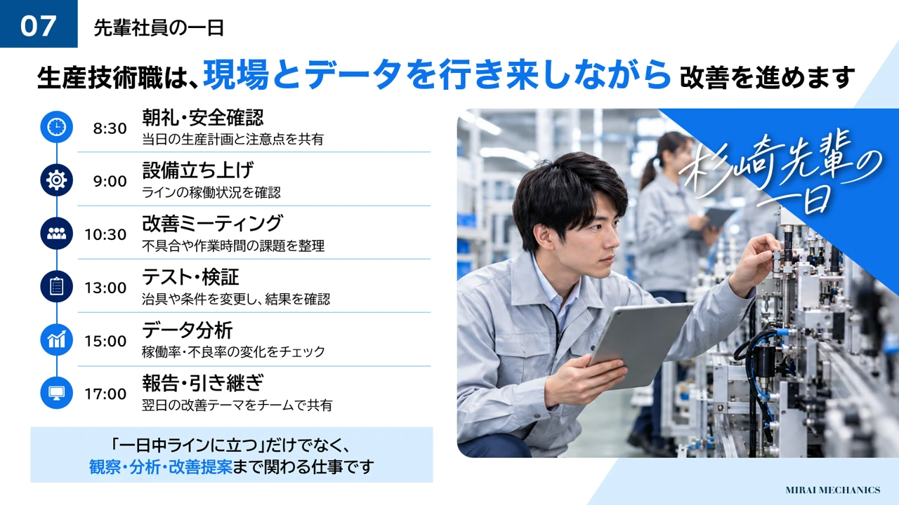 メーカー 会社説明会資料 PowerPointサンプル 先輩社員の一日