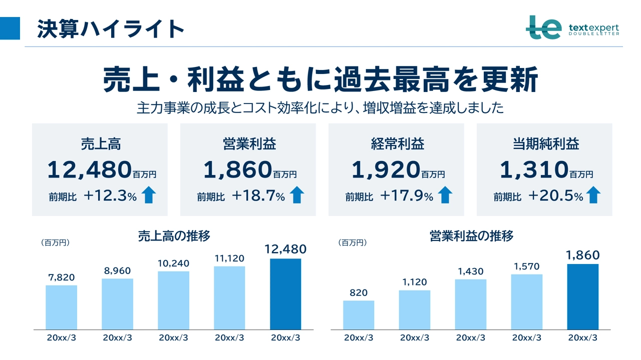 決算説明会資料 PowerPointサンプル 決算ハイライト