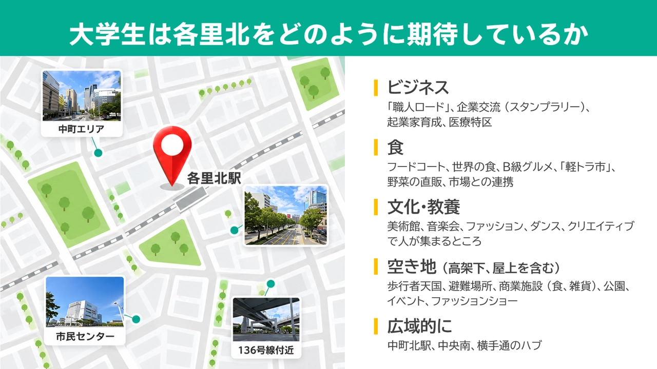ゼミ・論文・卒論プレゼン発表 見本